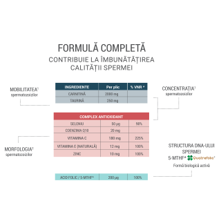 GAMÉTIX® M - Supliment alimentar pentru fertilitate masculină