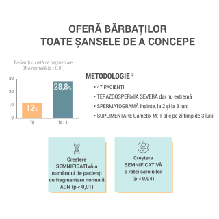 GAMÉTIX® M - Supliment alimentar pentru fertilitate masculină