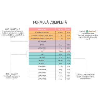 GAMÉTIX® F - Supliment alimentar pentru fertilitate feminină